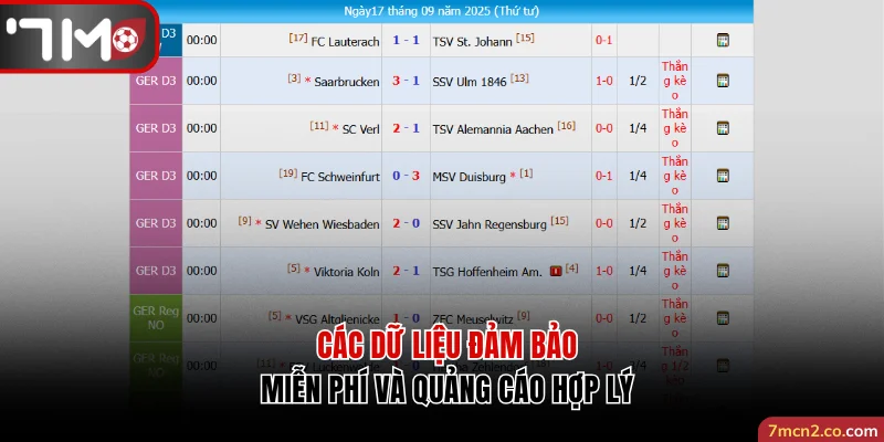 Các dữ liệu đảm bảo miễn phí và quảng cáo hợp lý